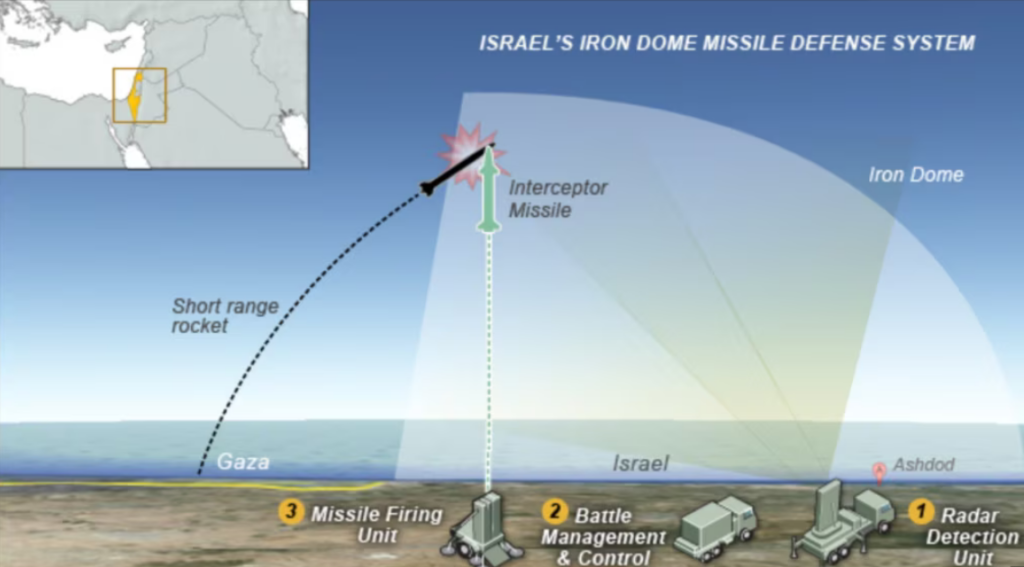 डिमोना शहर पर हमले ने इज़राइली रक्षा प्रणाली की कमियों को उजागर किया: ईरानी मिसाइलों ने लक्ष्य तक पहुँचने के लिए 1,500 km का सफ़र तय किया—THAAD, Arrow और Iron Dome कैसे नाकाम रहे?